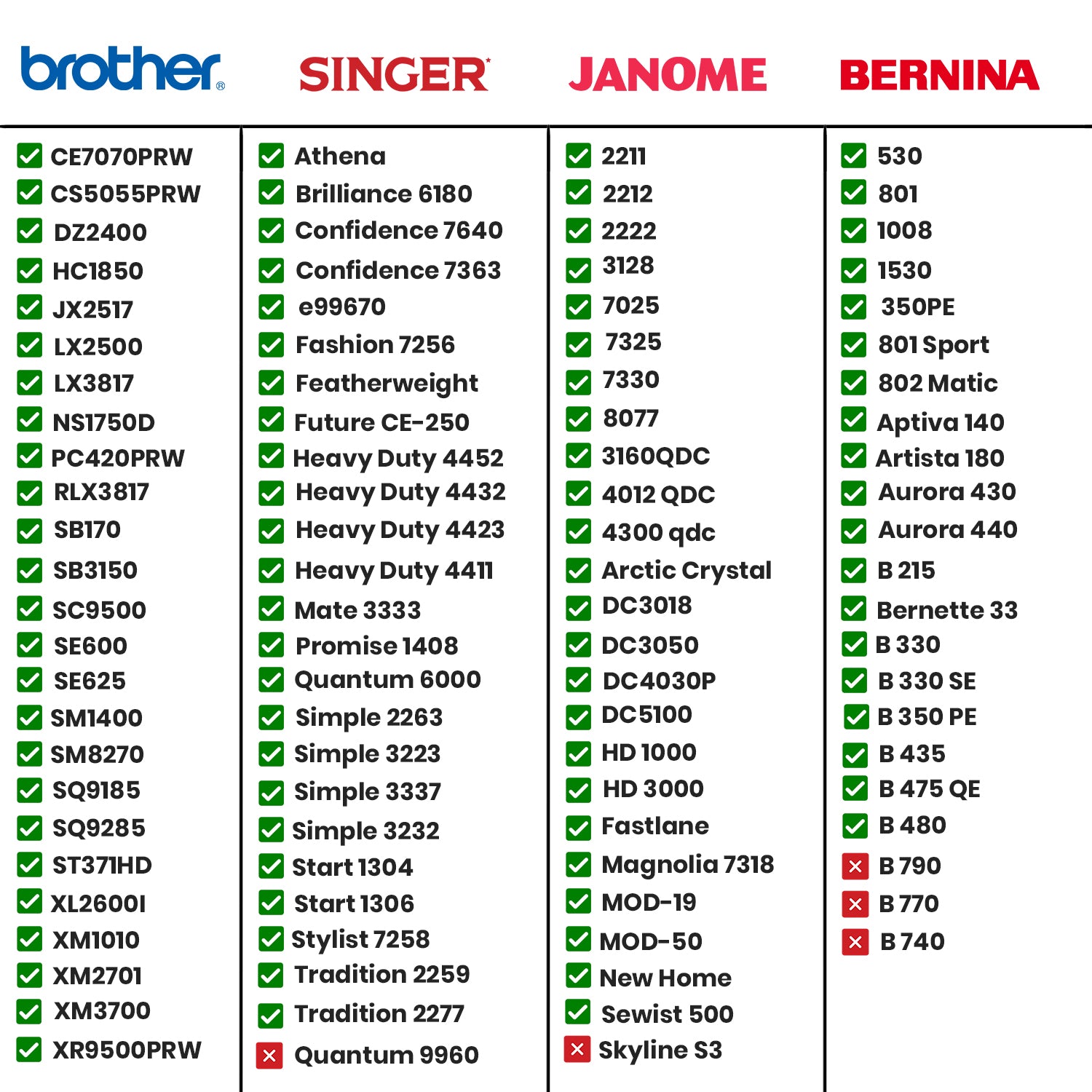 Collapsible Rolling Sewing Machine Case, Black Polka Dot