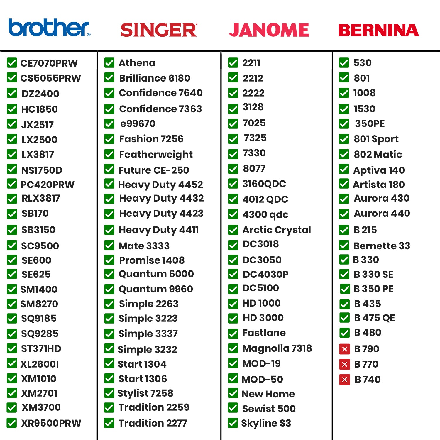 Deluxe Sewing Machine Carrying Tote, Floral